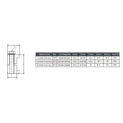 ISO Double Wall Clamp